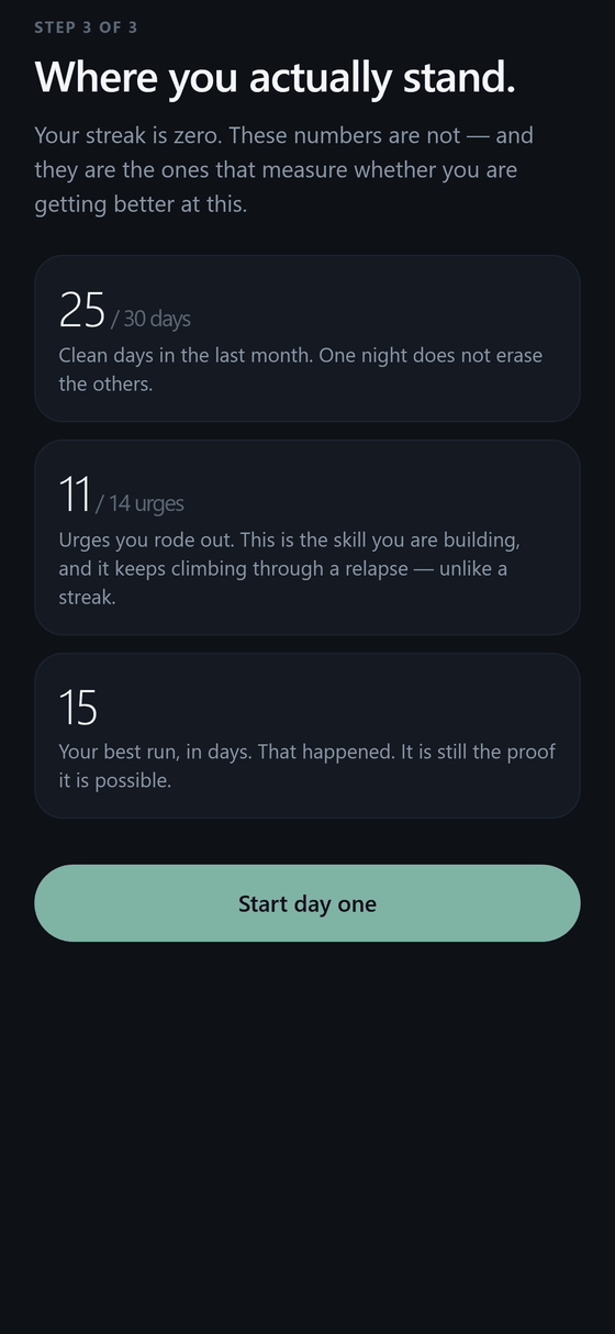 Relapse debrief, step three of three: 25 of 30 clean days, 11 of 14 urges ridden out, a best run of 15 days, and a Start day one button